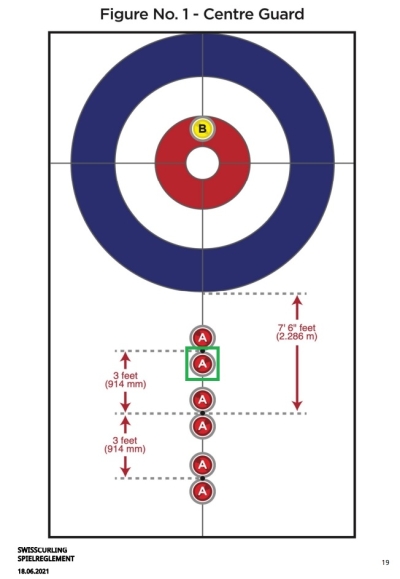 Position Centre Guard Mixed Doubles Curling